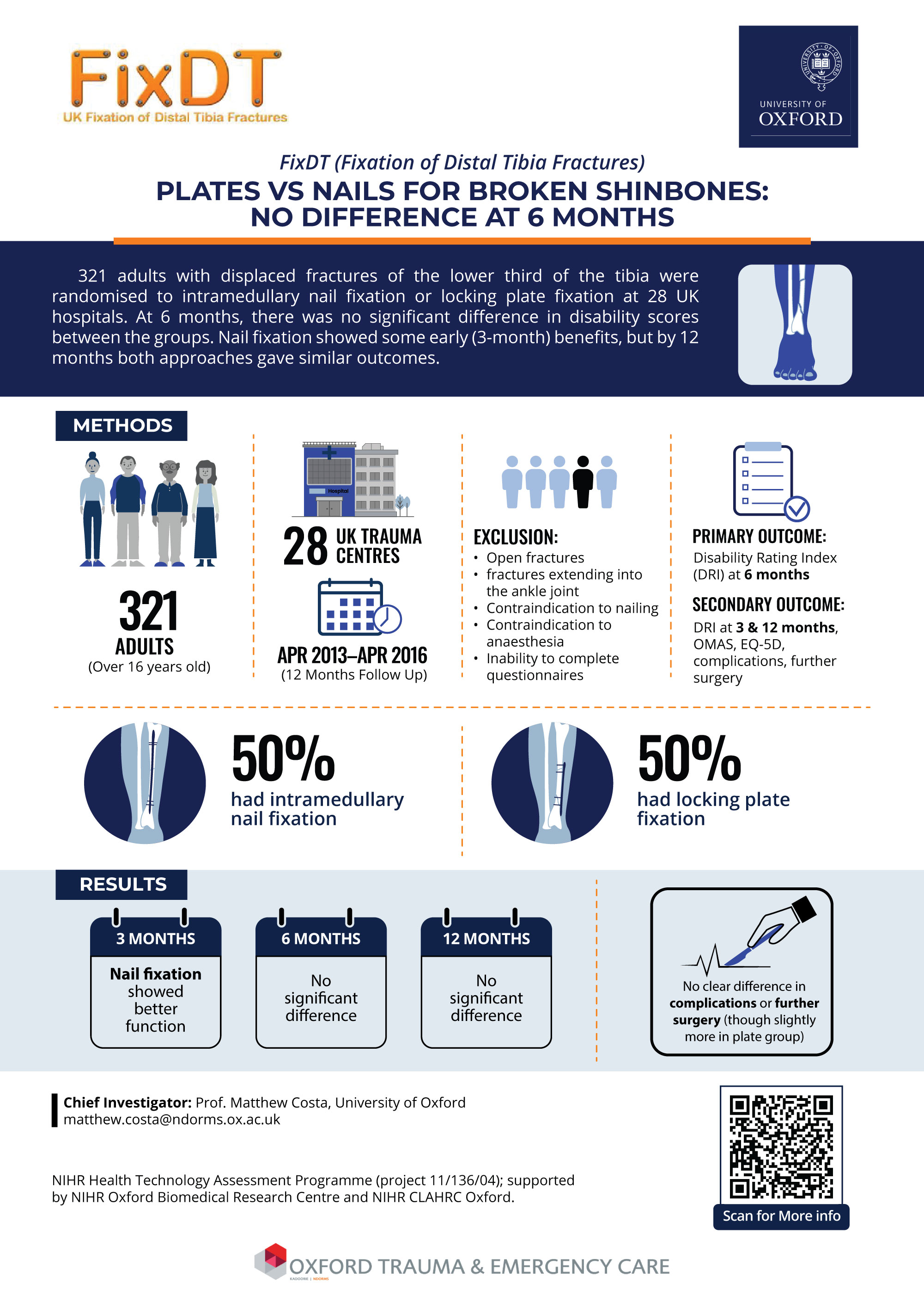 Design Infographie par Fajr. pour ce projet | Design #36238181