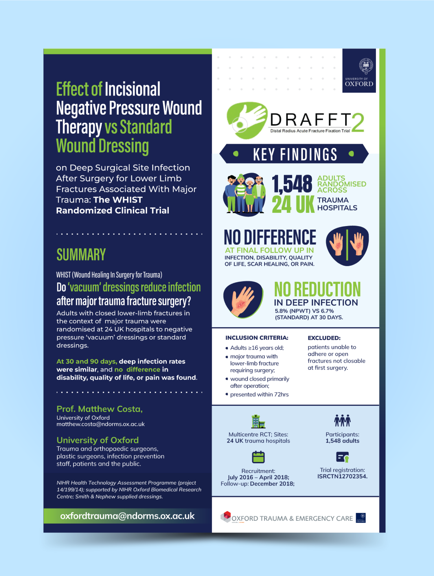 Infographic Design by JK18 for this project | Design #36007475