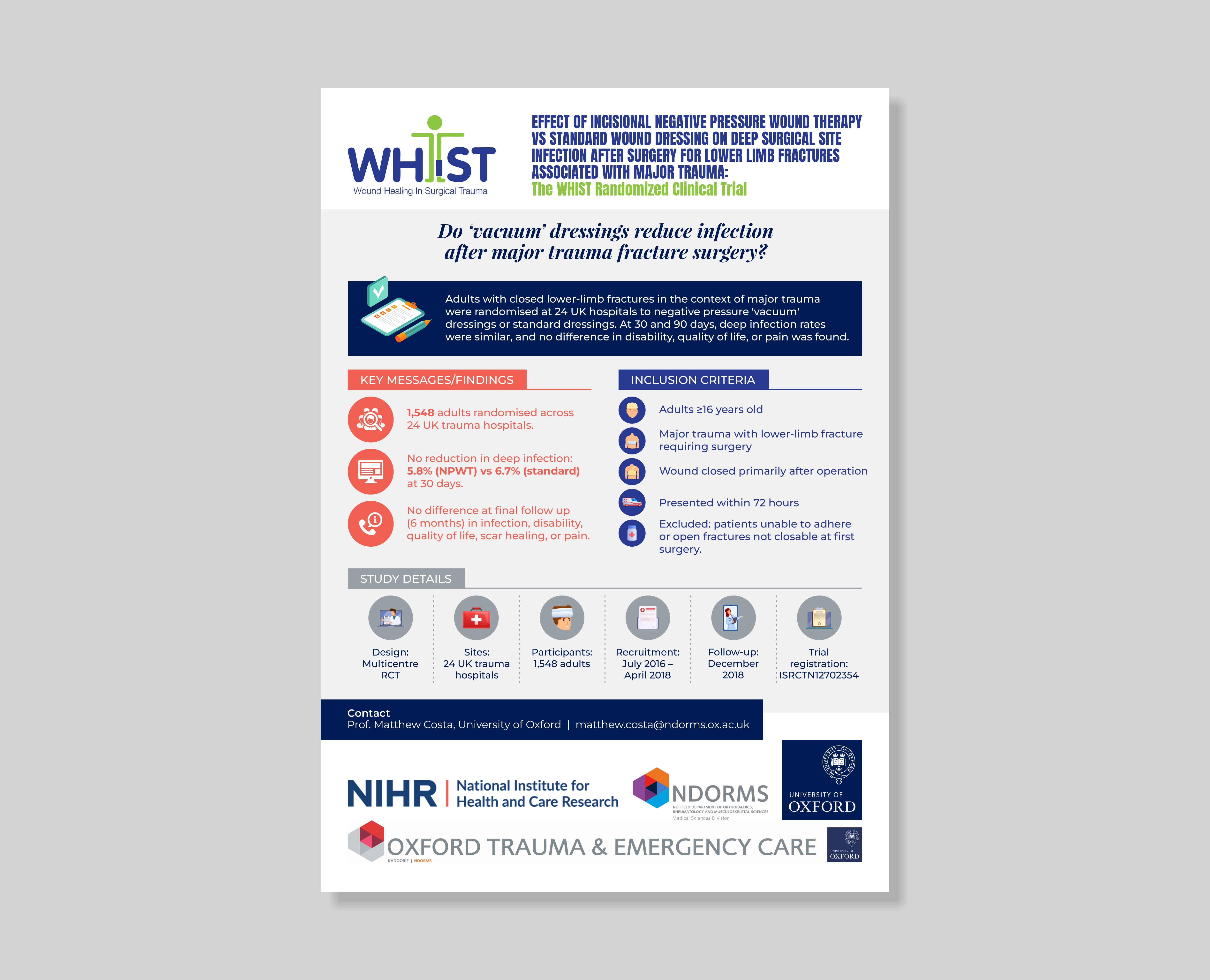 Infographic Design by barinix for this project | Design #36028138