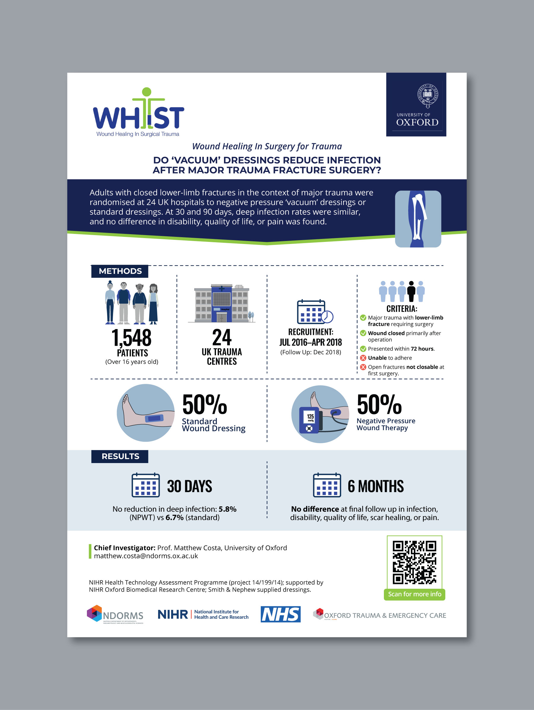 Infographic Design by Fajr. for this project | Design: #36046659