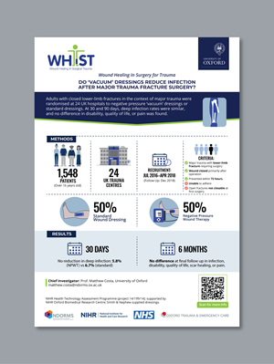 Infographic Design by Fajr. for this project | Design: #36046659