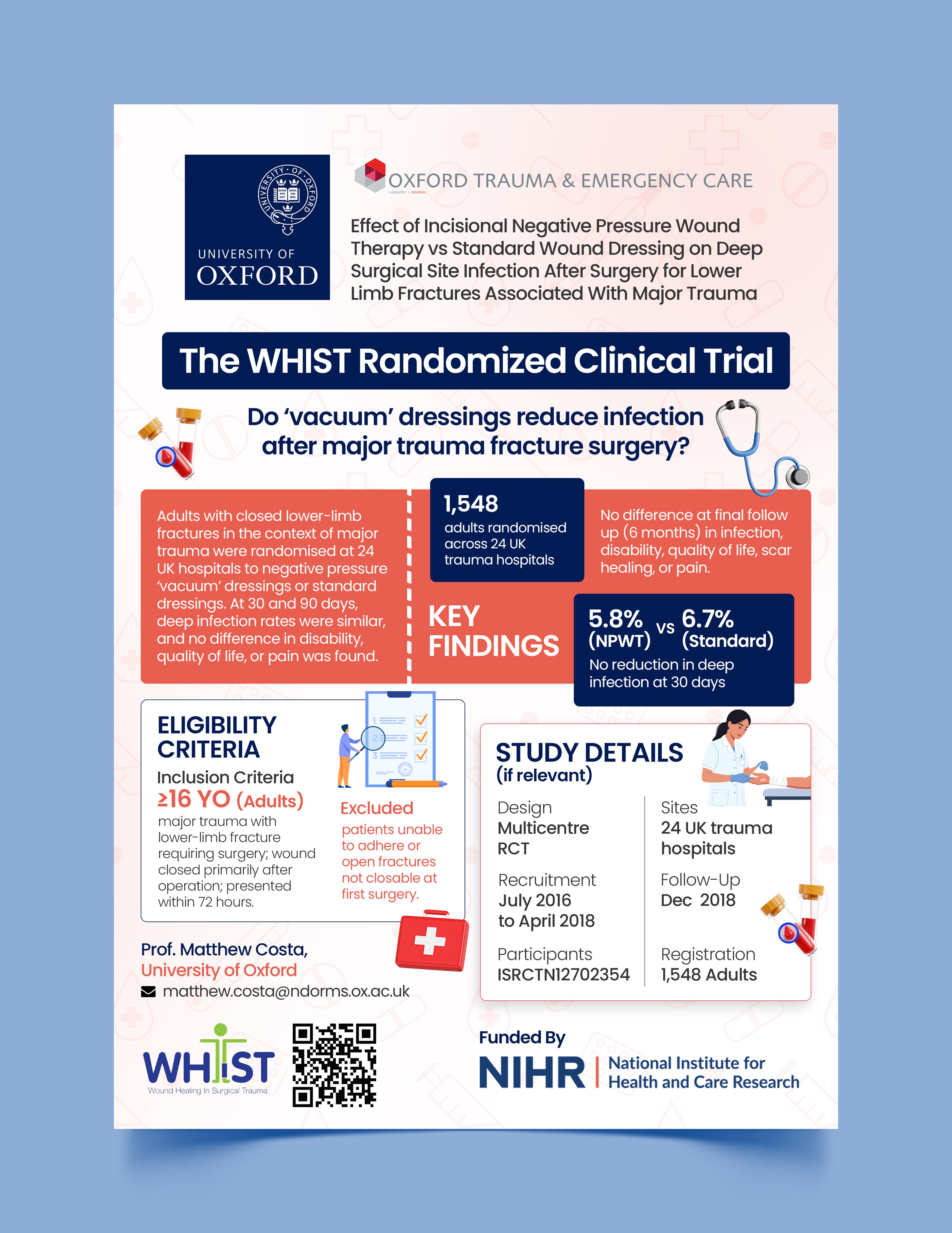 Infographic Design by Graphic Guy for this project | Design #36008928