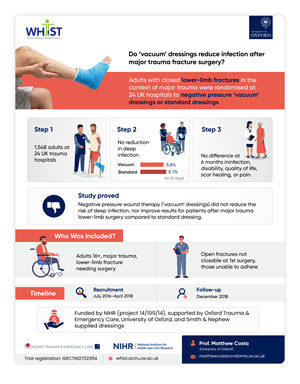 Infographic Design by Sazal for this project | Design: #36047918