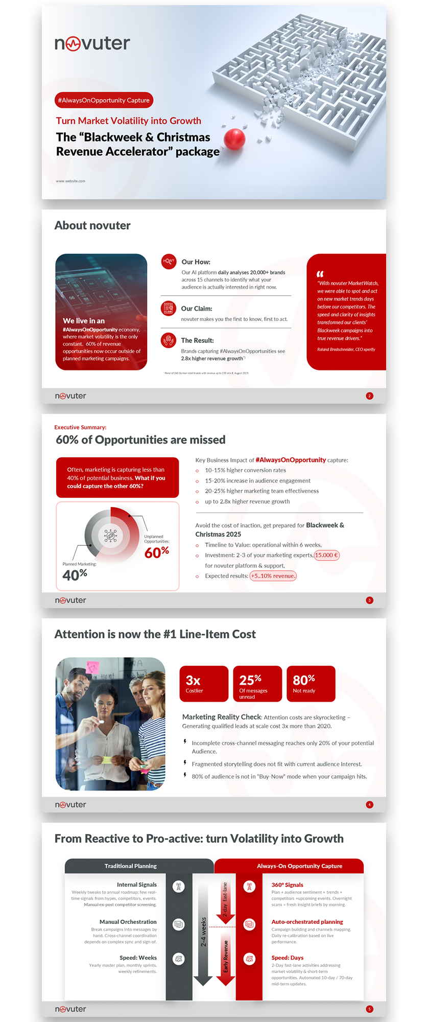 PowerPoint Design by Imazing for this project | Design #36026258
