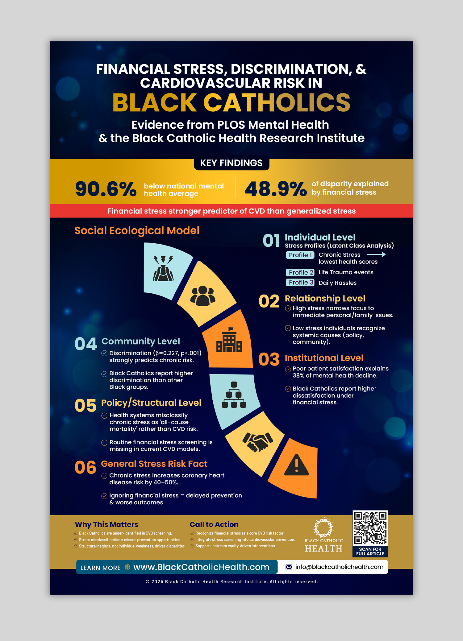 Infografik-Design von debdesign für dieses Projekt | Design #36045627
