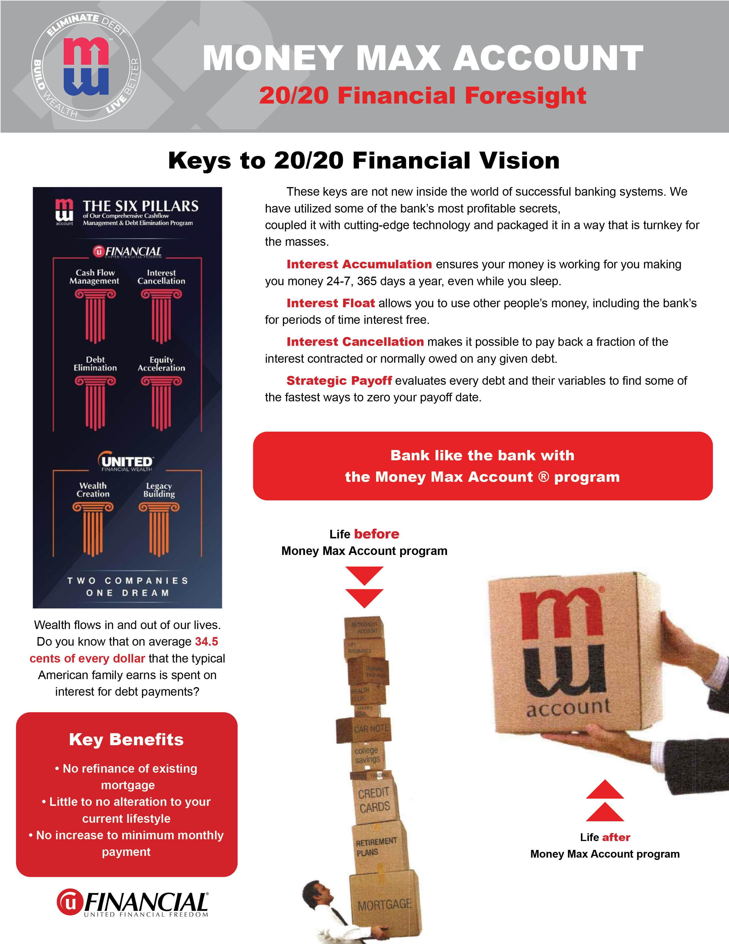 Flyer Design by hijordanvn77 for United Financial Freedom | Design #36063903