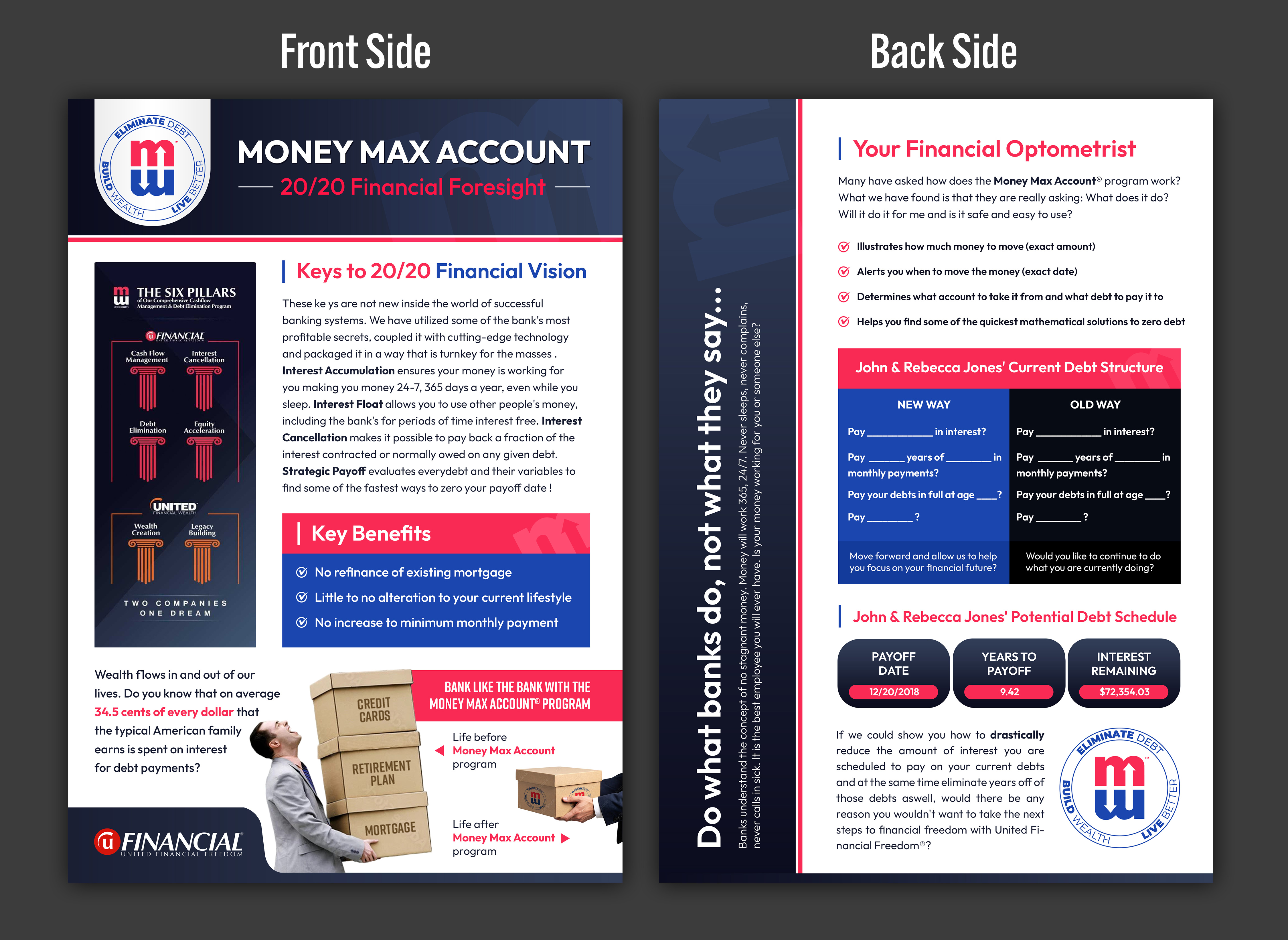 Flyer Design by SAI DESIGNS for United Financial Freedom | Design #36087786