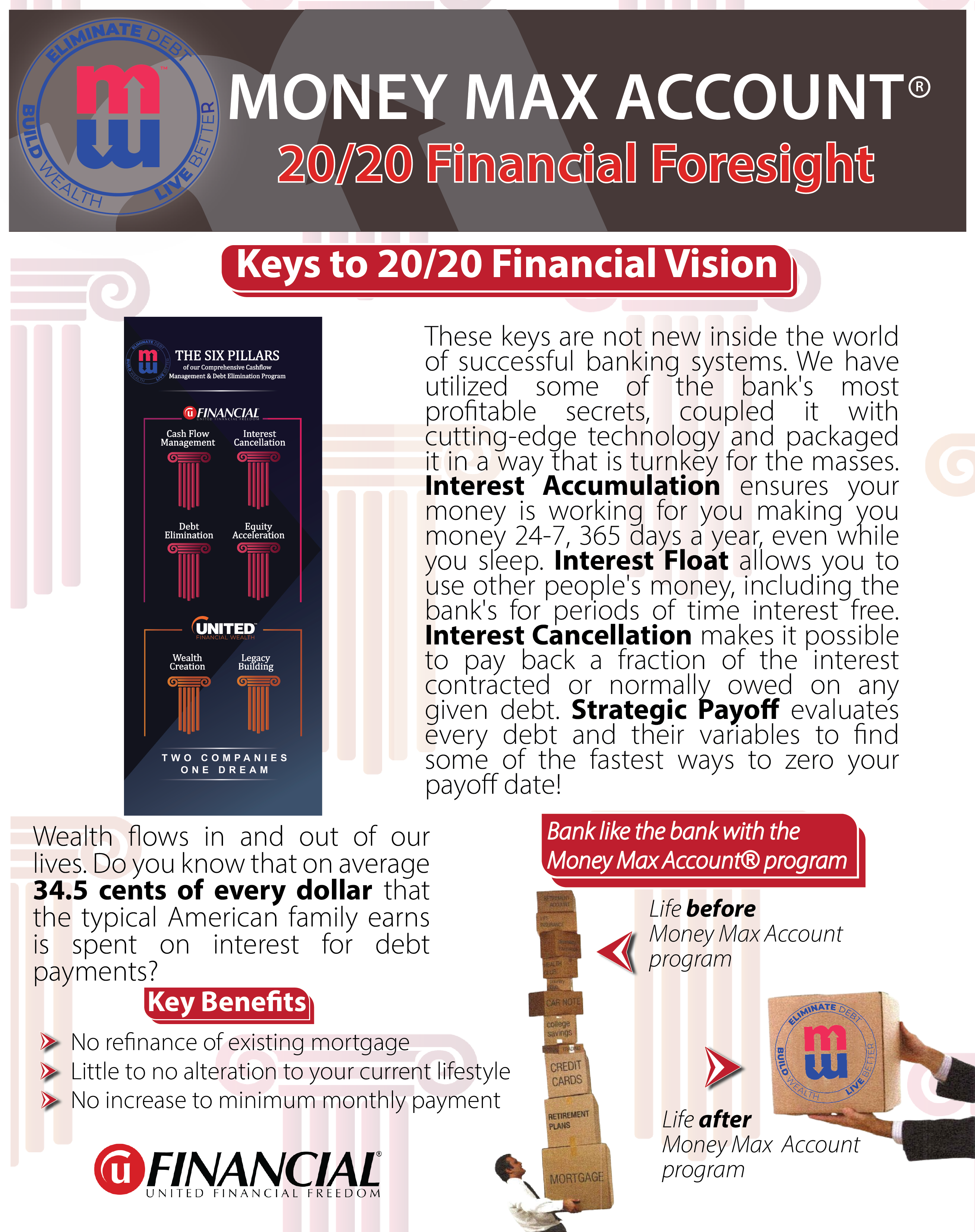 Diseño de Flyer por Jay para United Financial Freedom | Diseño #36074159