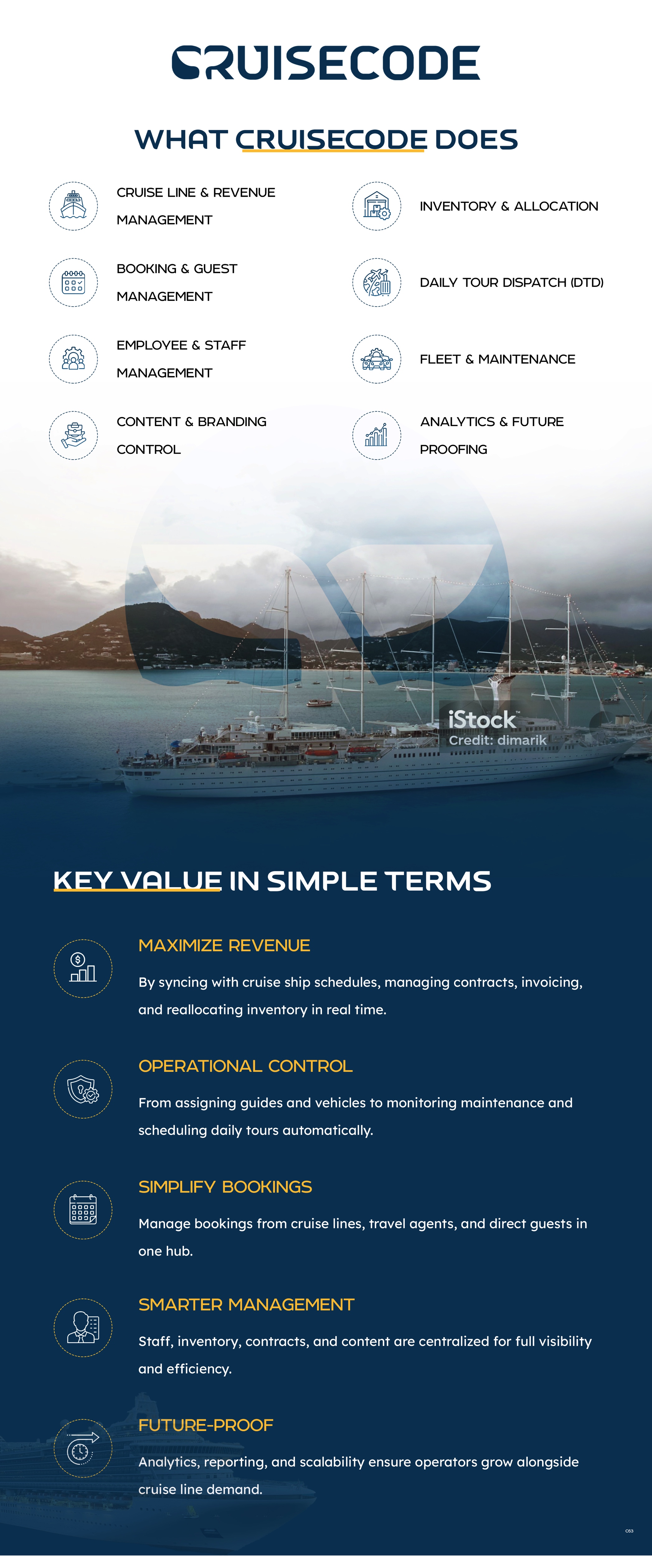 Diseño de Flyer por pb para AlaskaX | Diseño #36075729