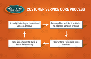 Illustration Design by SofiaDesignStudio for this project | Design: #36081258