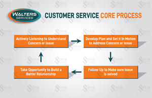 Illustration Design by SofiaDesignStudio for this project | Design: #36081277