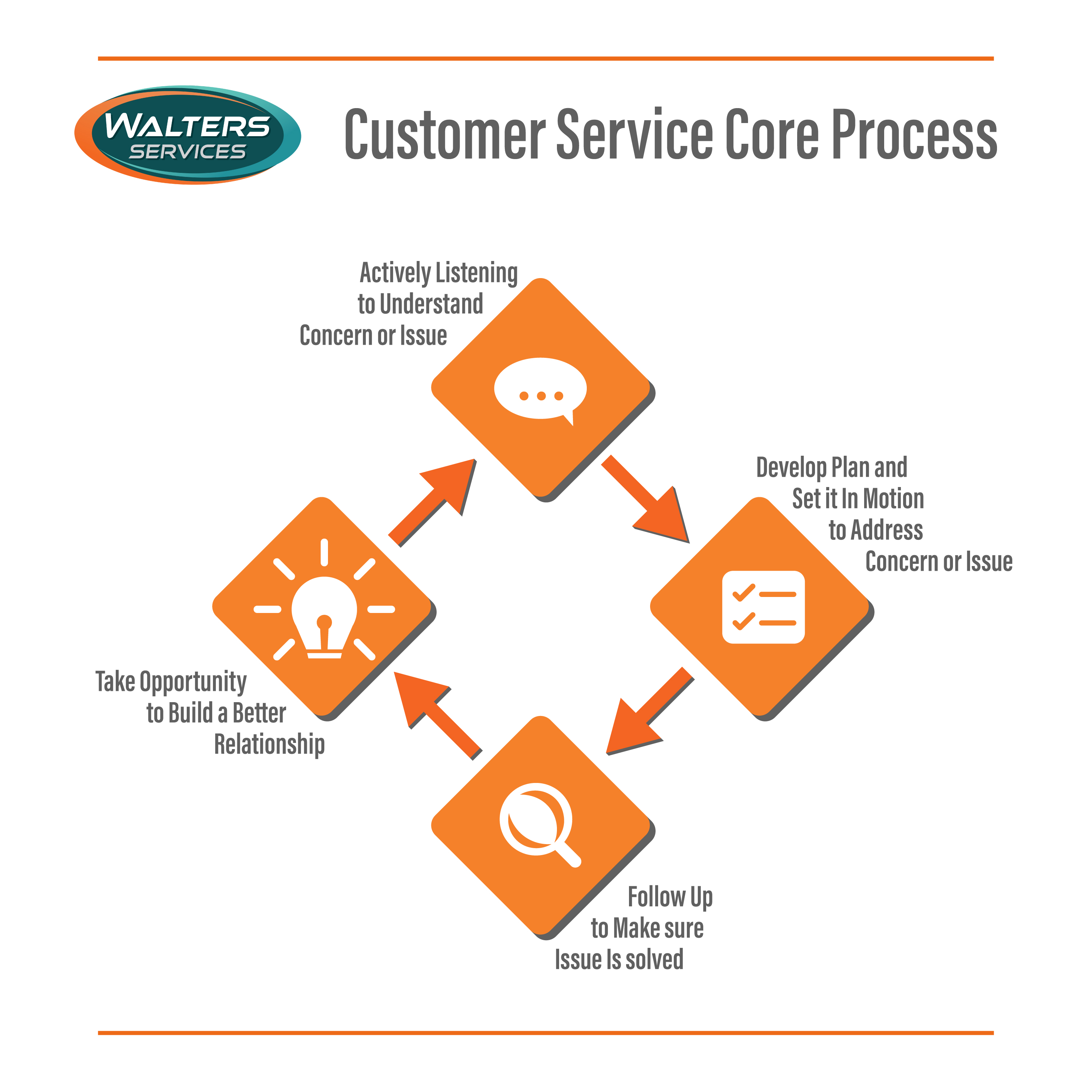 Illustration Design by vethree for this project | Design #36078703