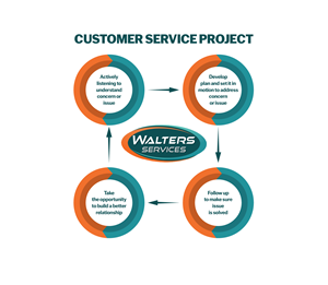 Illustration Design by Rickyy for this project | Design: #36079120