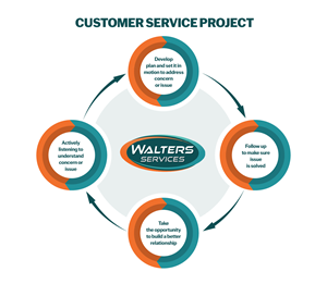 Illustration Design by Rickyy for this project | Design: #36079123