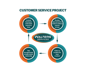 Illustration Design by Rickyy for this project | Design: #36079144