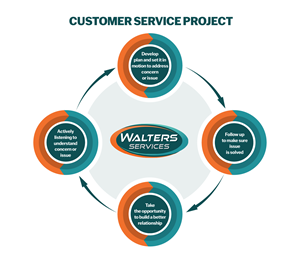 Illustration Design by Rickyy for this project | Design: #36079145