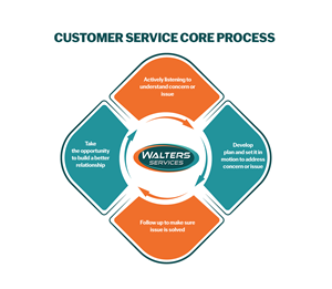 Illustration Design by Rickyy for this project | Design: #36079655