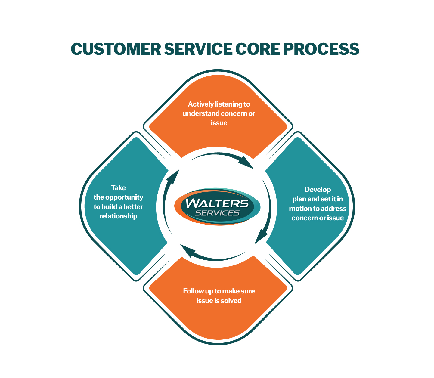 Illustration Design by Rickyy for this project | Design #36079656