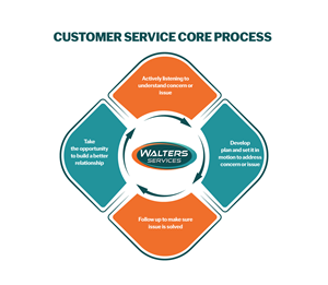 Illustration Design by Rickyy for this project | Design: #36079656