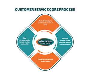 Illustration Design by Rickyy for this project | Design: #36109158