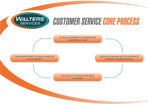 Illustration Design by iamrady for this project | Design: #36078539