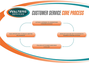 Illustration Design by iamrady for this project | Design: #36078987