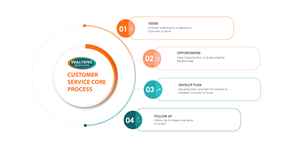 Illustration Design by nafizrahat for this project | Design: #36079740