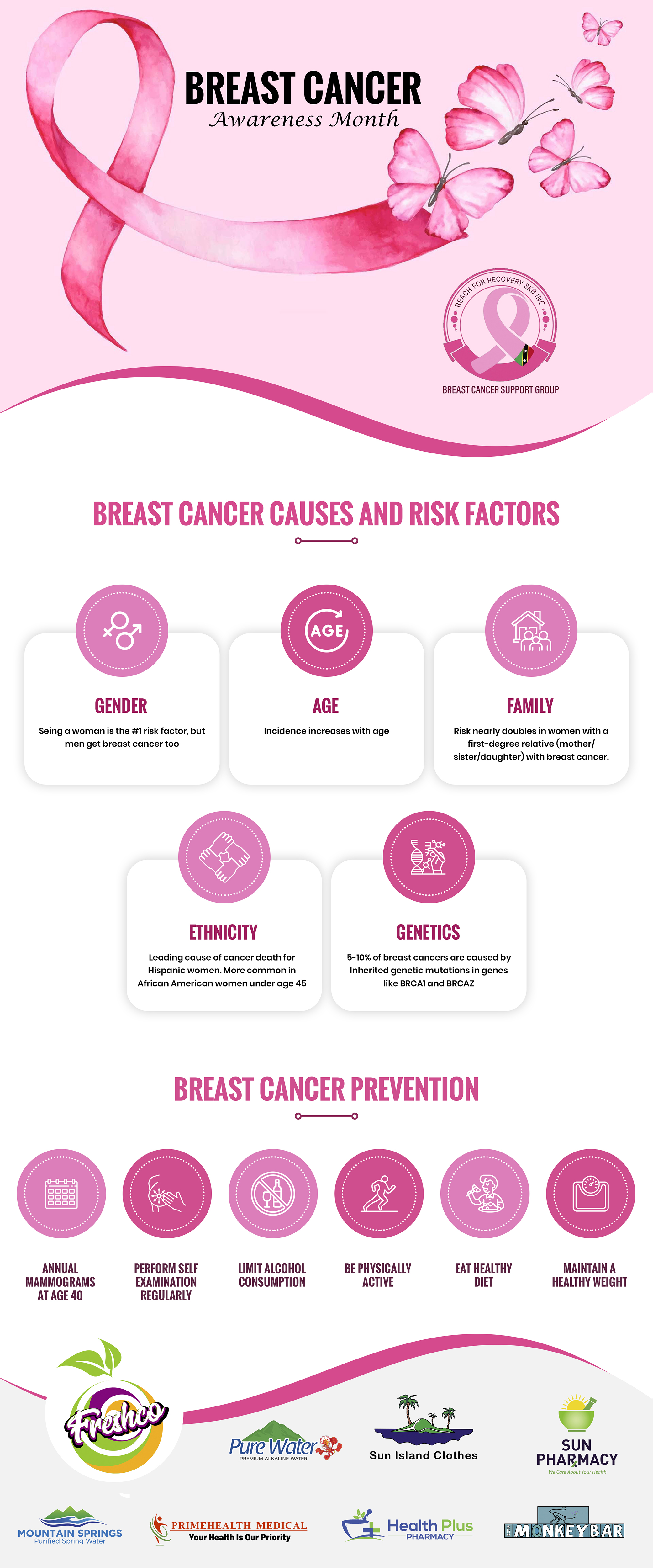 Banner Ad Design by Creations Box 2015 for PrimeHealth Medical | Design #36078721