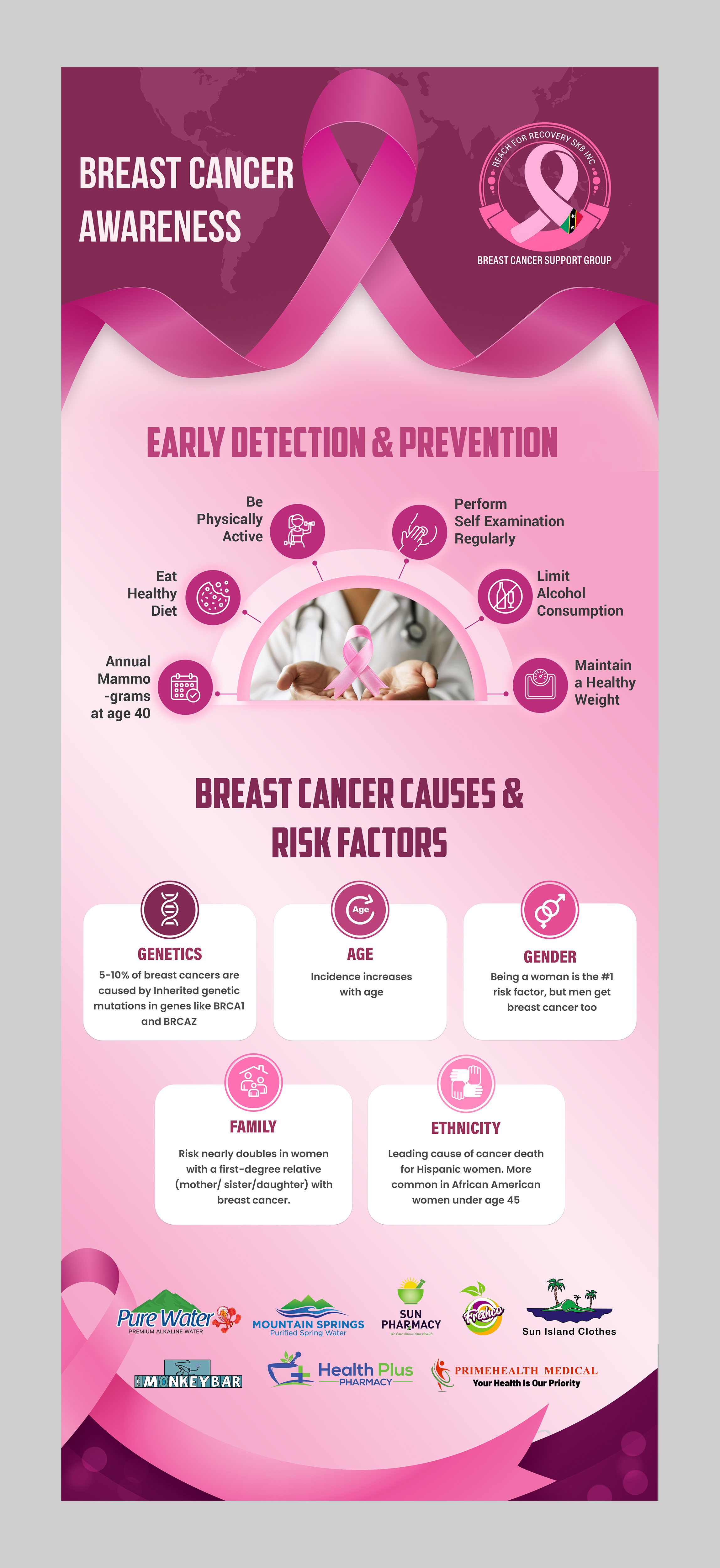 Banner Ad Design by Creations Box 2015 for PrimeHealth Medical | Design #36088768