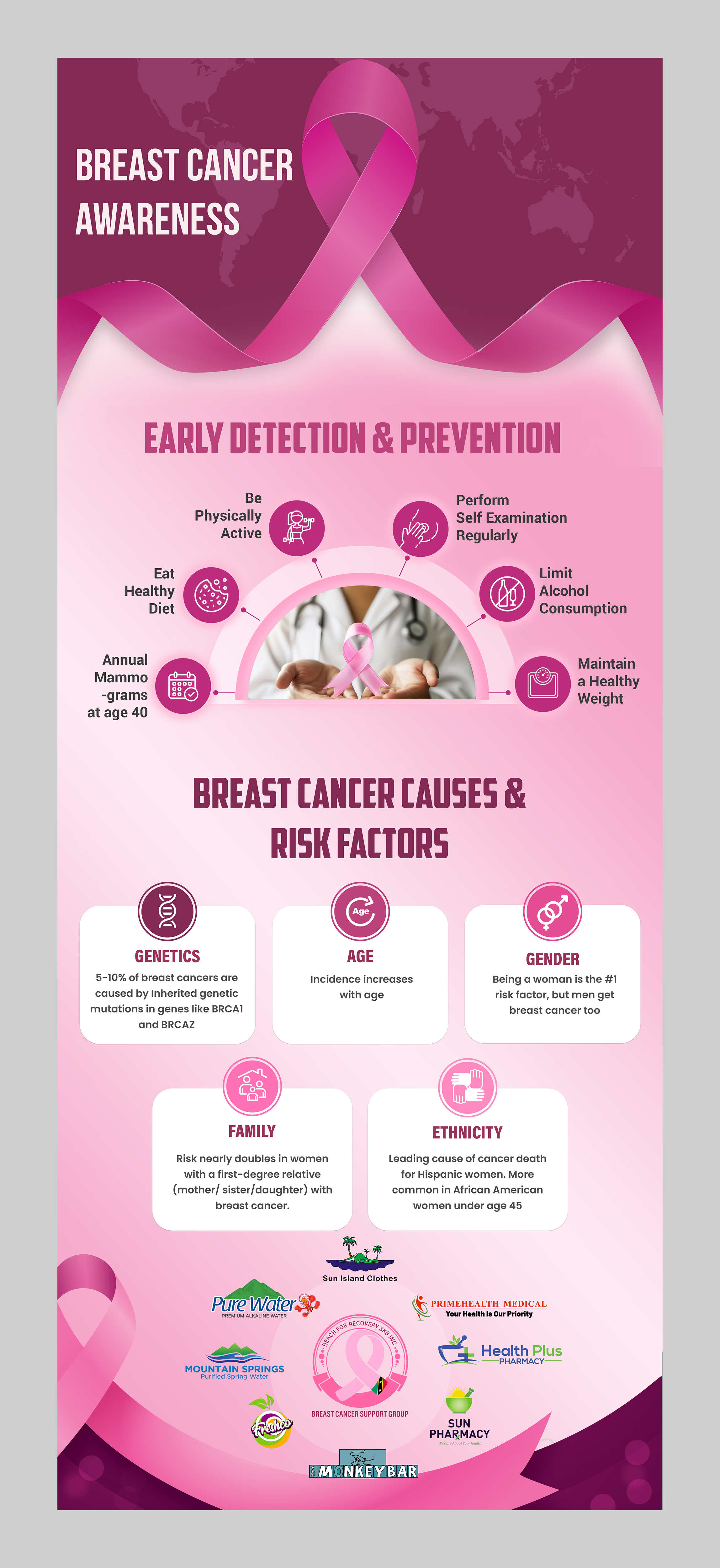 Banner Ad Design by Creations Box 2015 for PrimeHealth Medical | Design #36088769