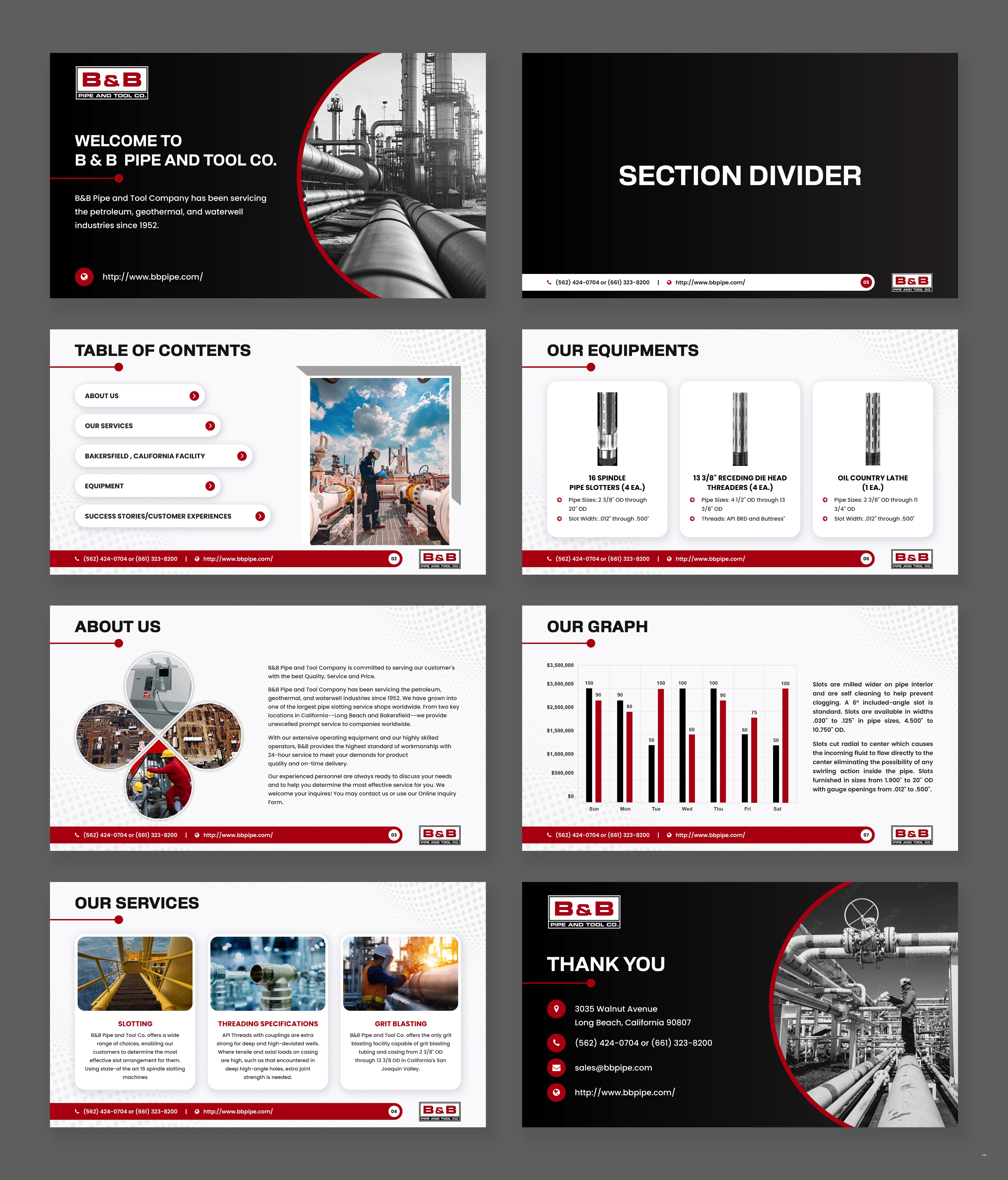 Diseño de PowerPoint por pb para este proyecto | Diseño #36124572