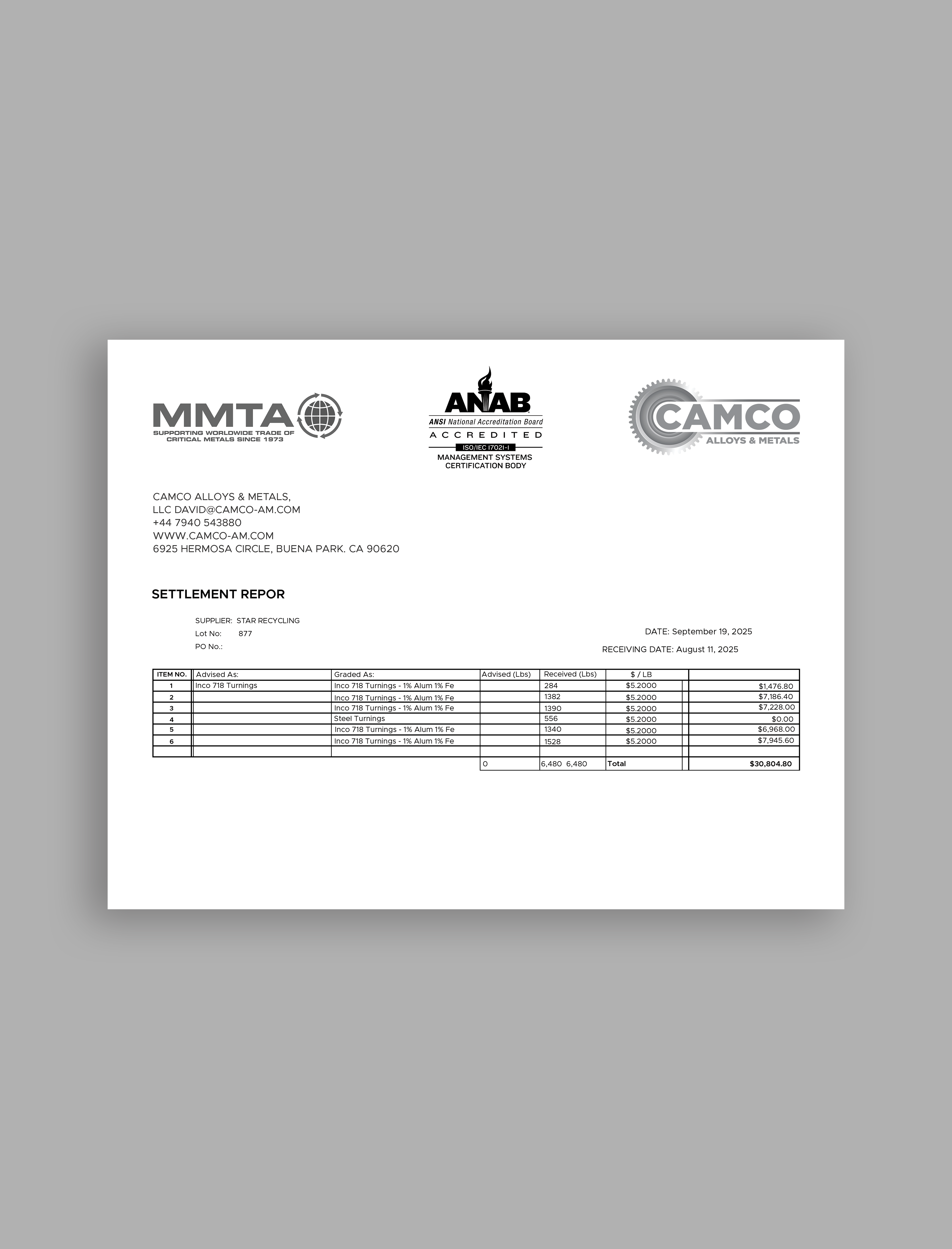 Word Template Design by Expert Bappy for this project | Design #36161208