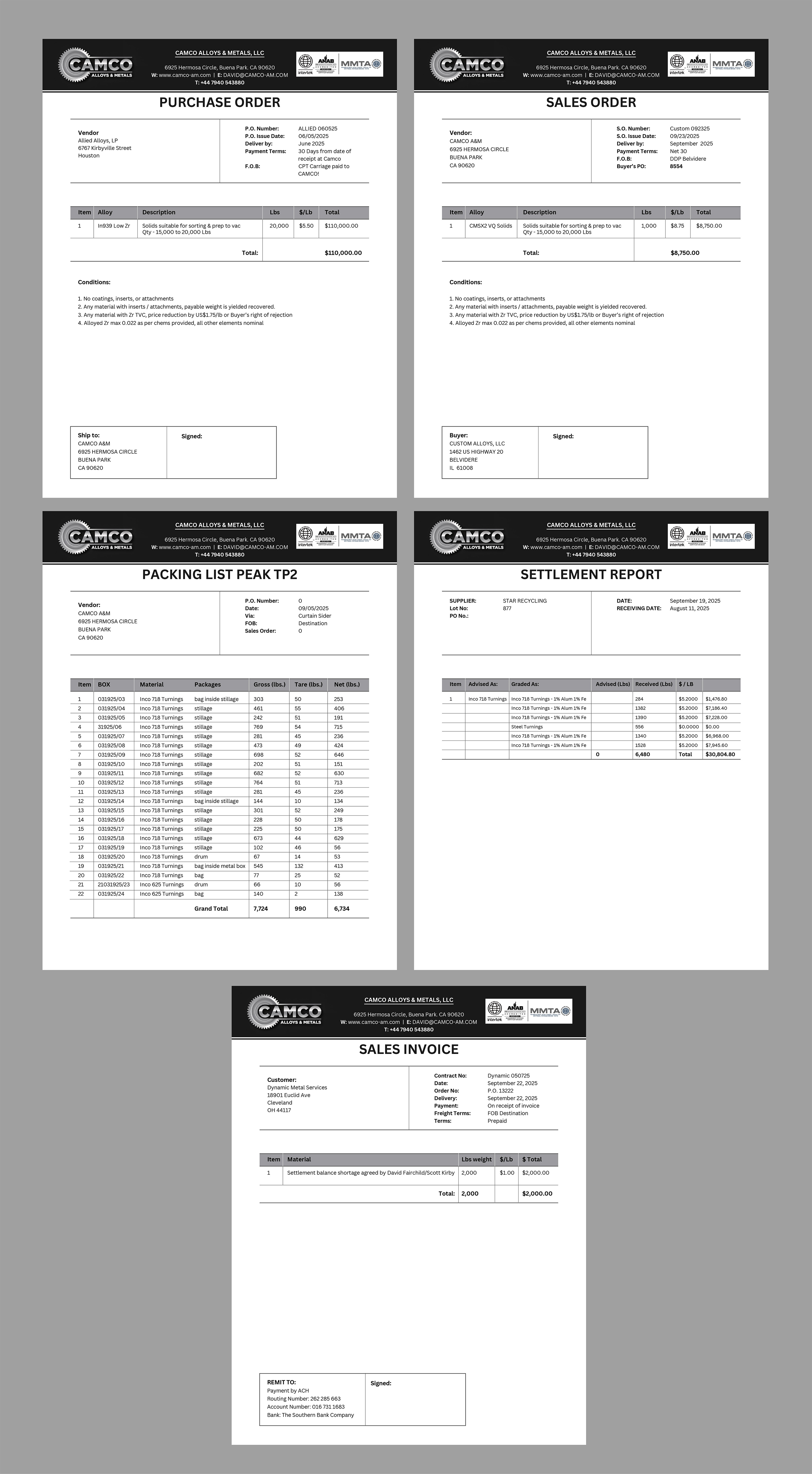 Word Template Design by Fine Graphics House for this project | Design #36164081