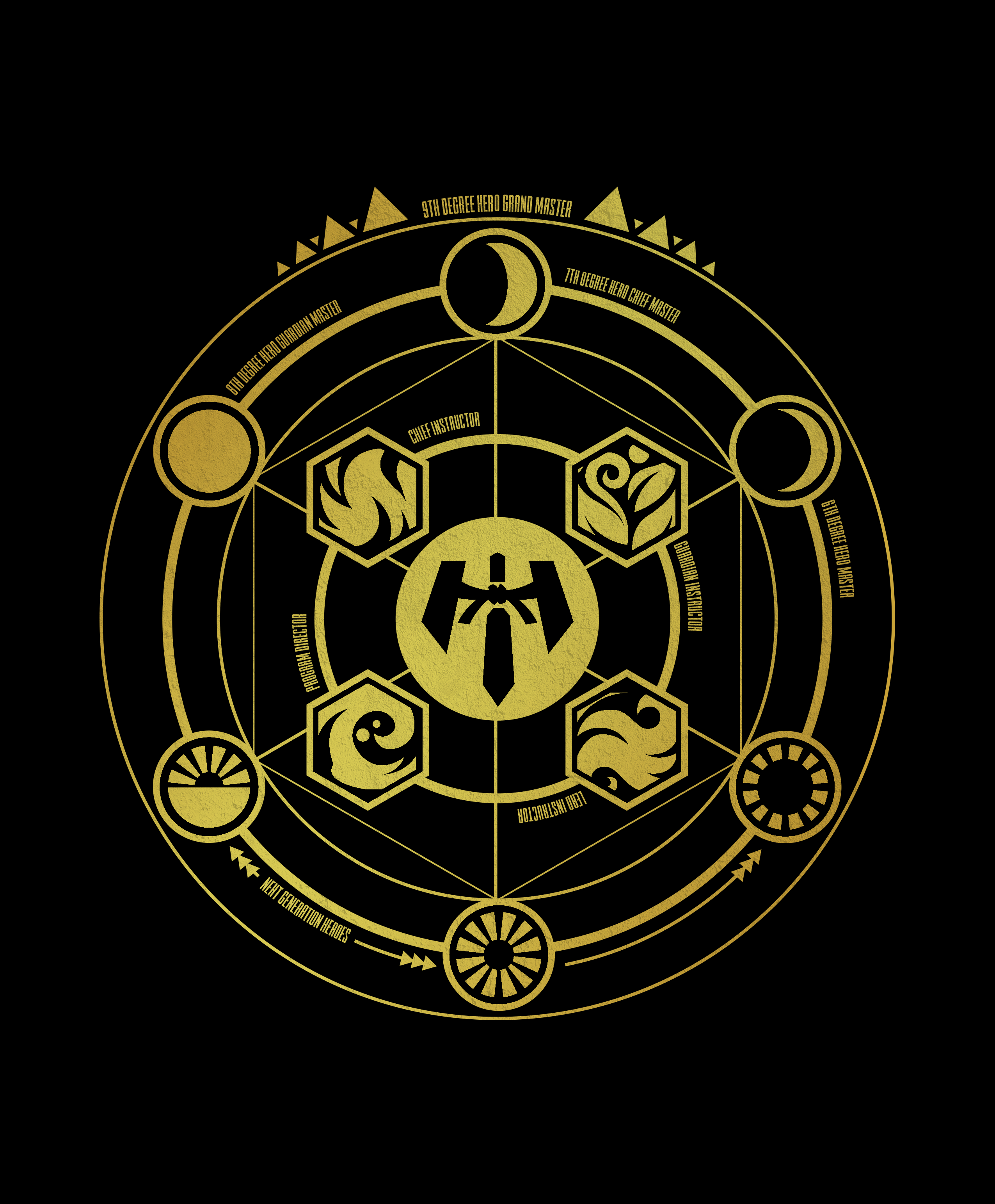 Diseño de Logo por leopoldo para Kick Fire Martial Arts  | Diseño #36142254