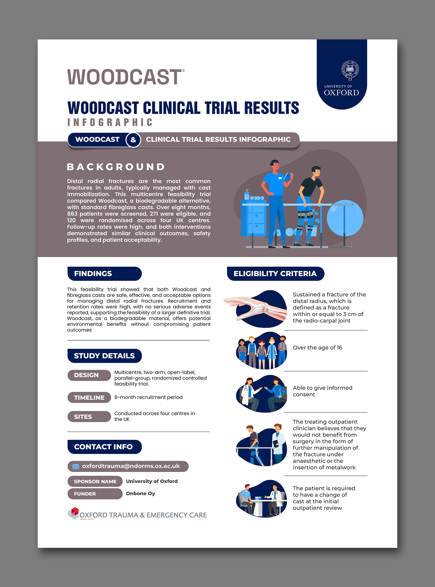 Infographic Design by debdesign for this project | Design #36191700