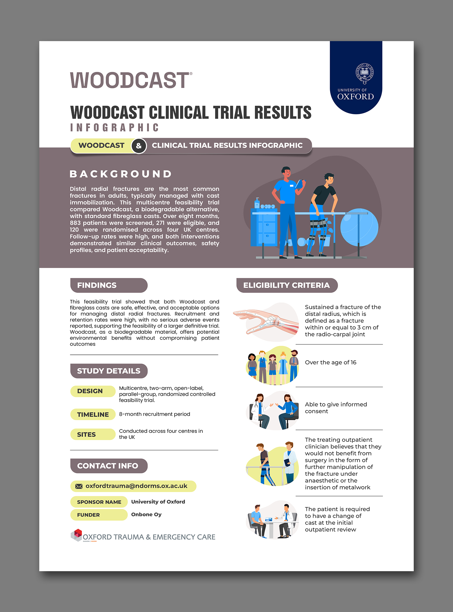 Infographic Design by debdesign for this project | Design #36191701