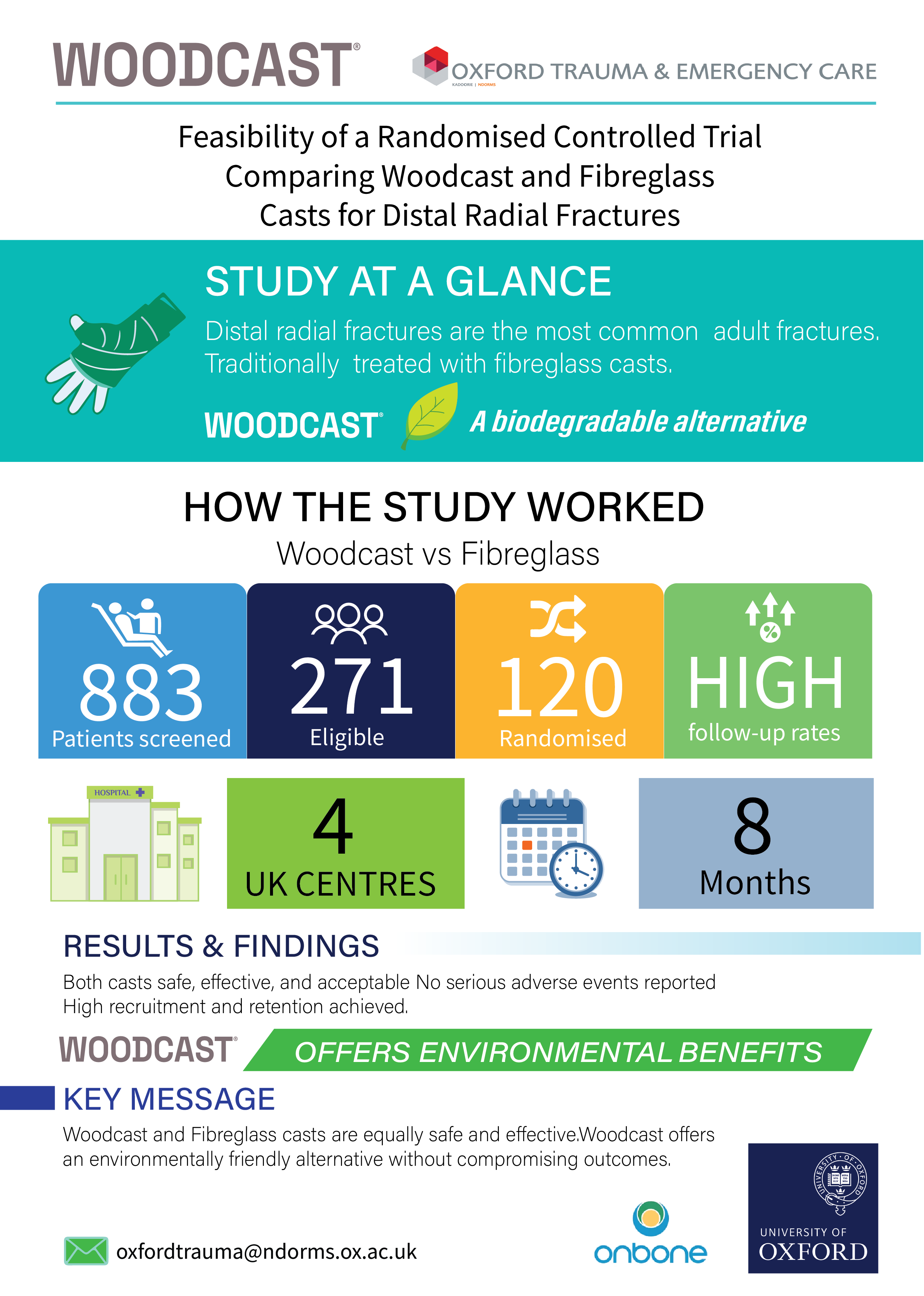 Infografik-Design von Pint & Promotional Projects für dieses Projekt | Design #36175179