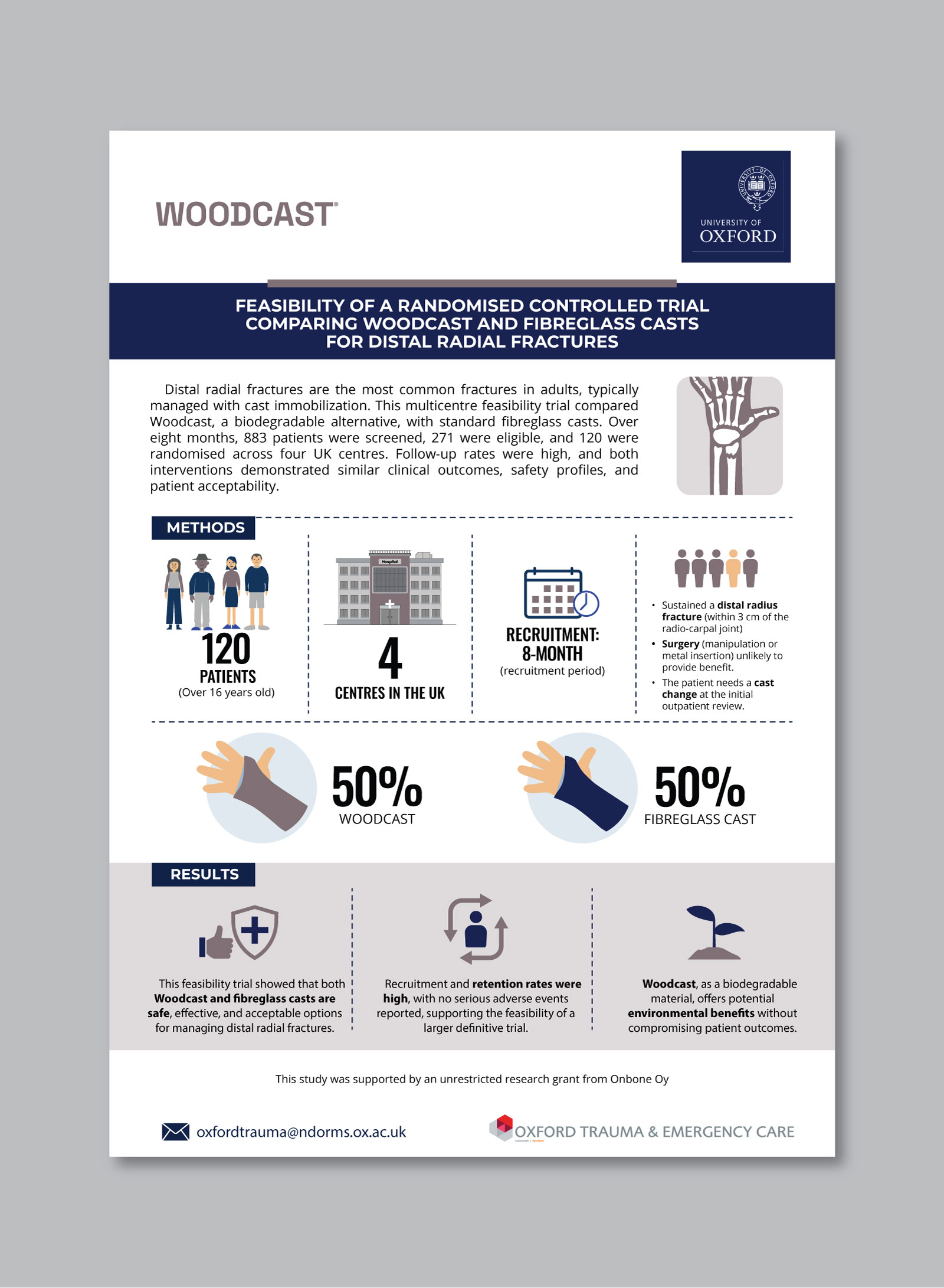 Infographic Design by Fajr. for this project | Design #36161961