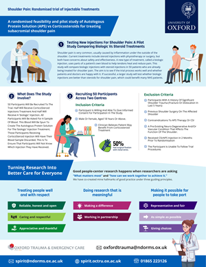 Infographic Design by Ascinate