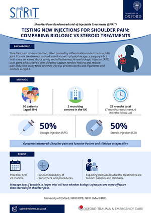 Infographic Design by Neo Creative