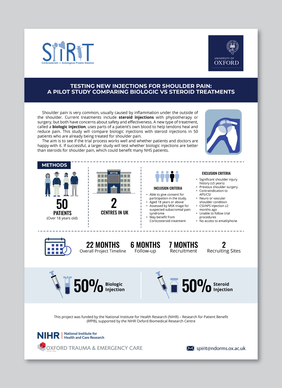 Infographic Design by Fajr. for this project | Design #36177043