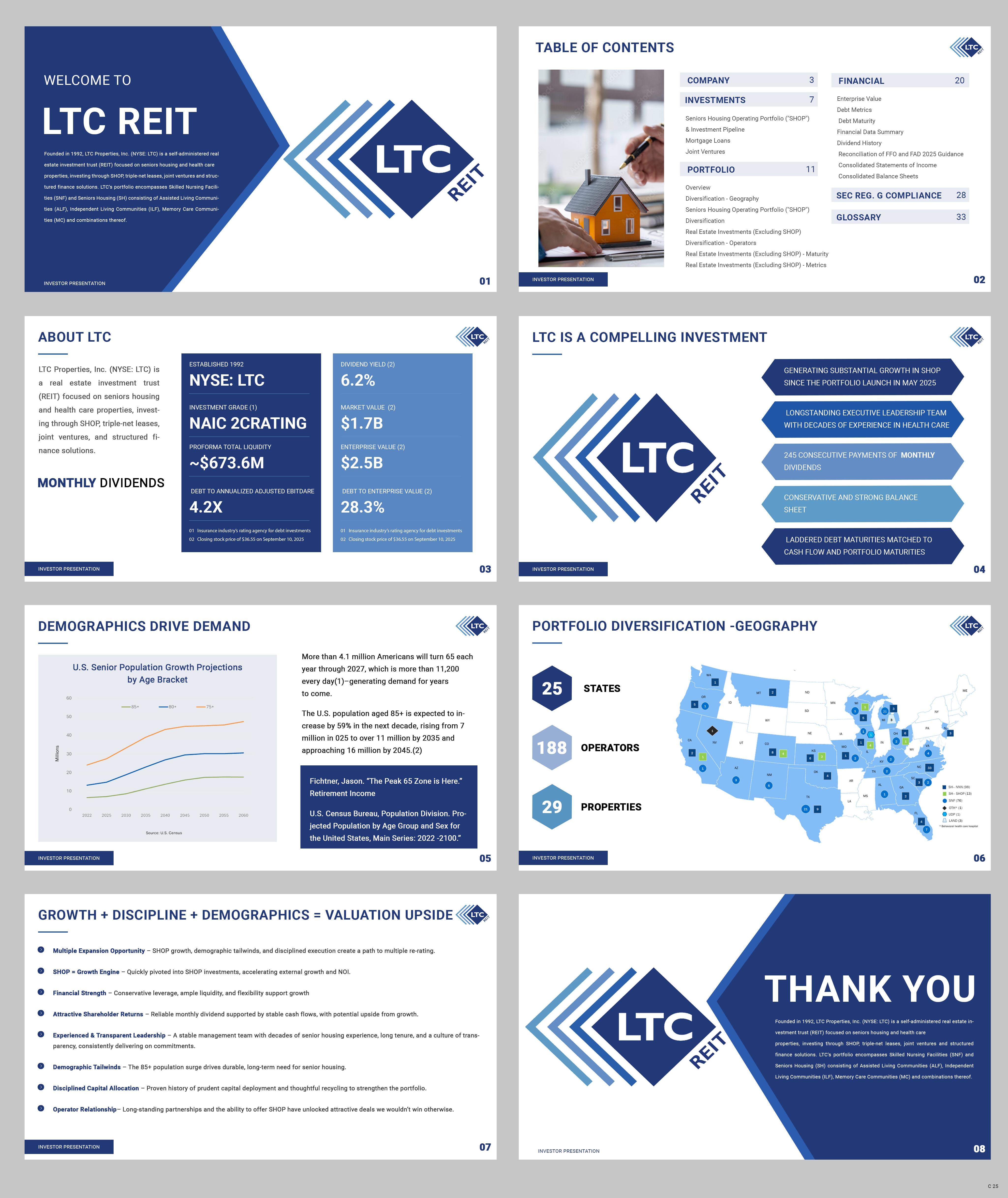 Design de PowerPoint par pb pour LTC Properties | Design #36164872
