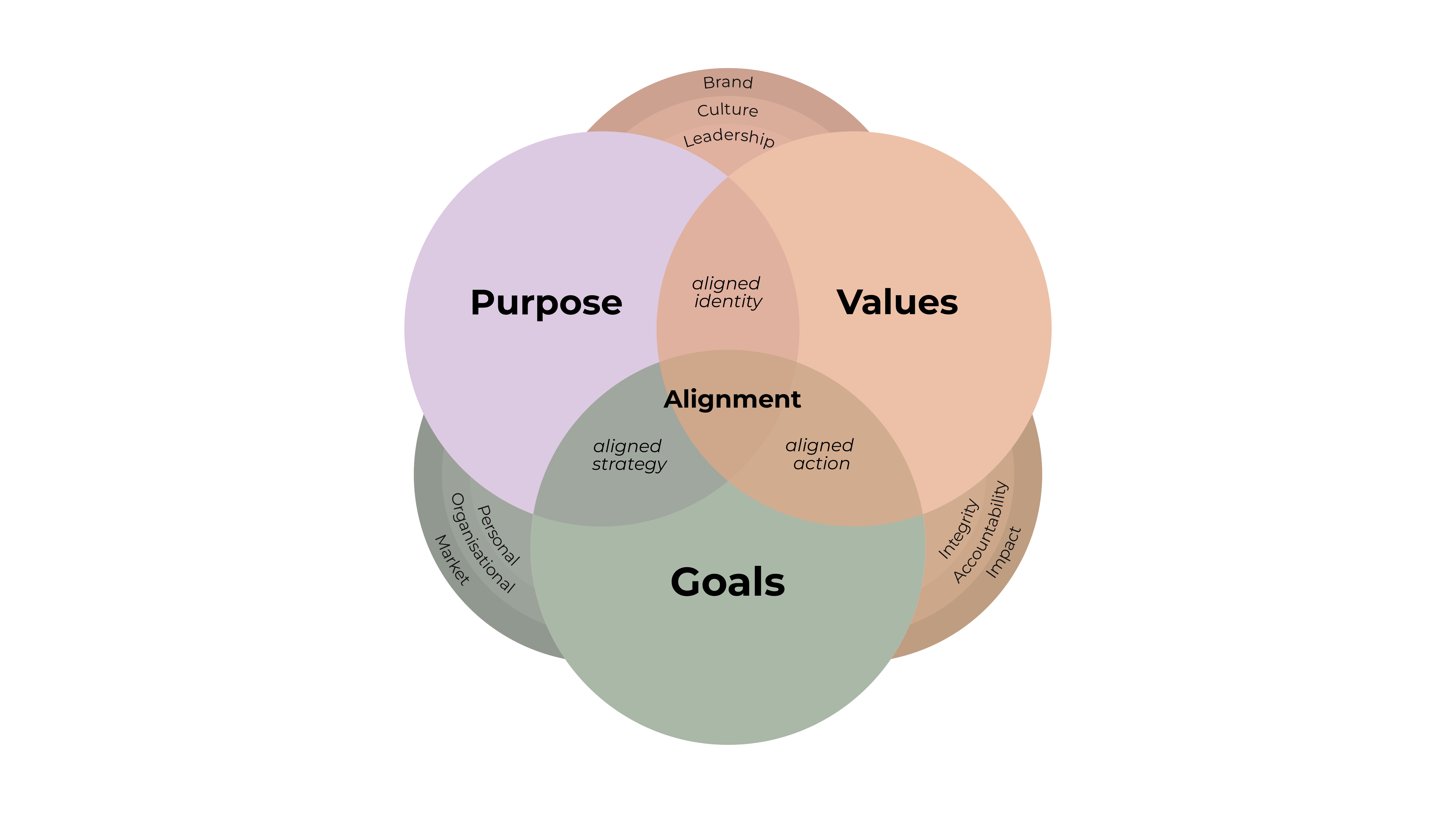 Graphic Design by Dell_a.Design for The Cadence Method | Design #36179476