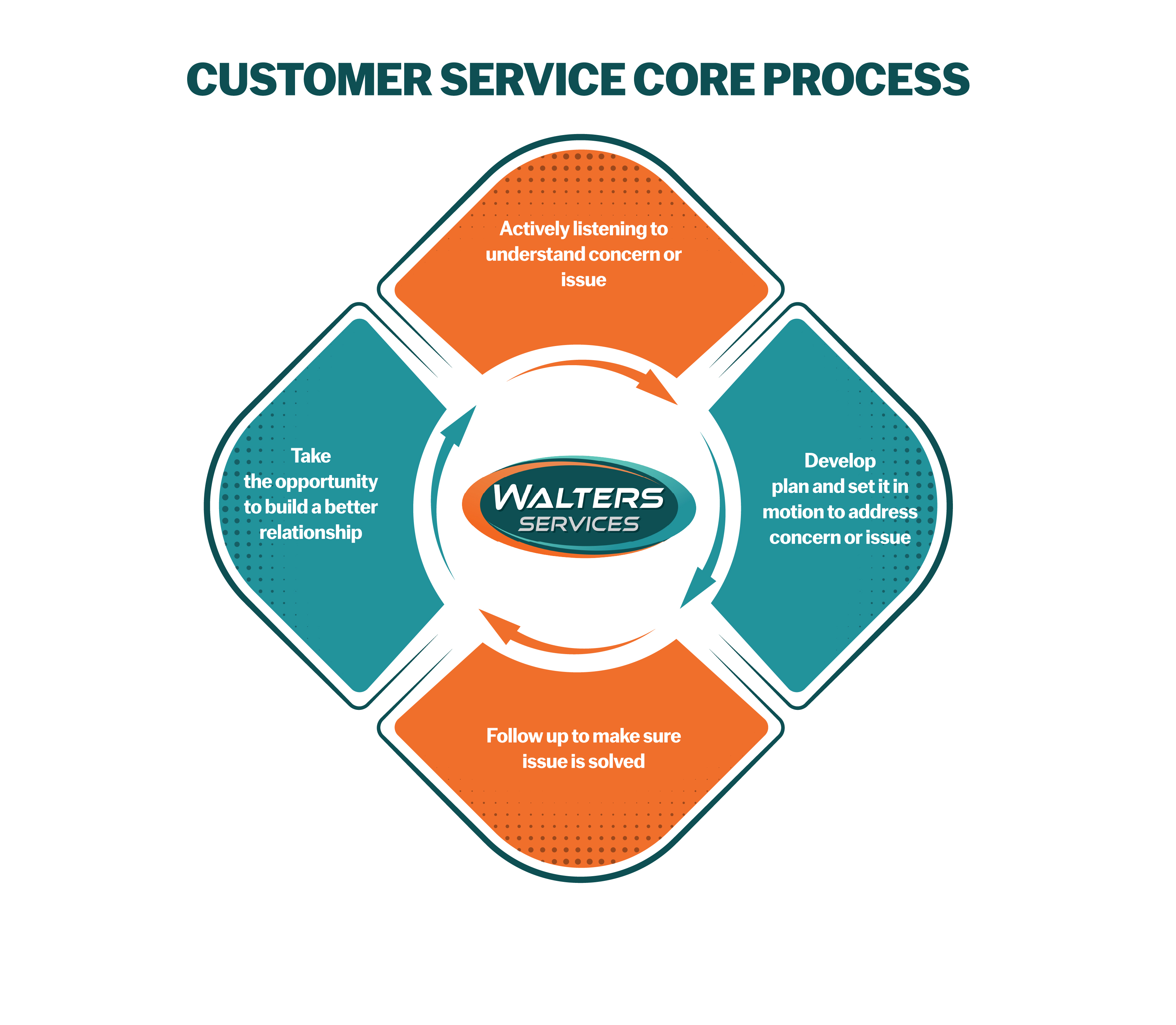 Illustration-Design von Rickyy für dieses Projekt | Design #36204511