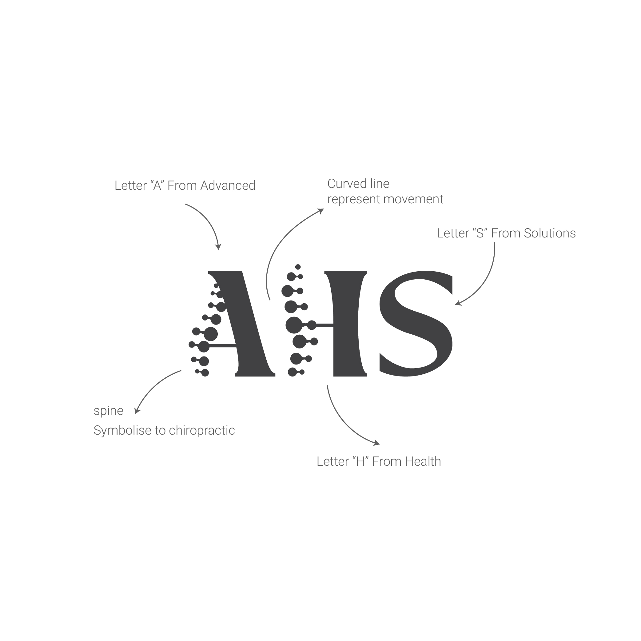 Diseño de Logo por Mohamed.El para este proyecto | Diseño #36258381