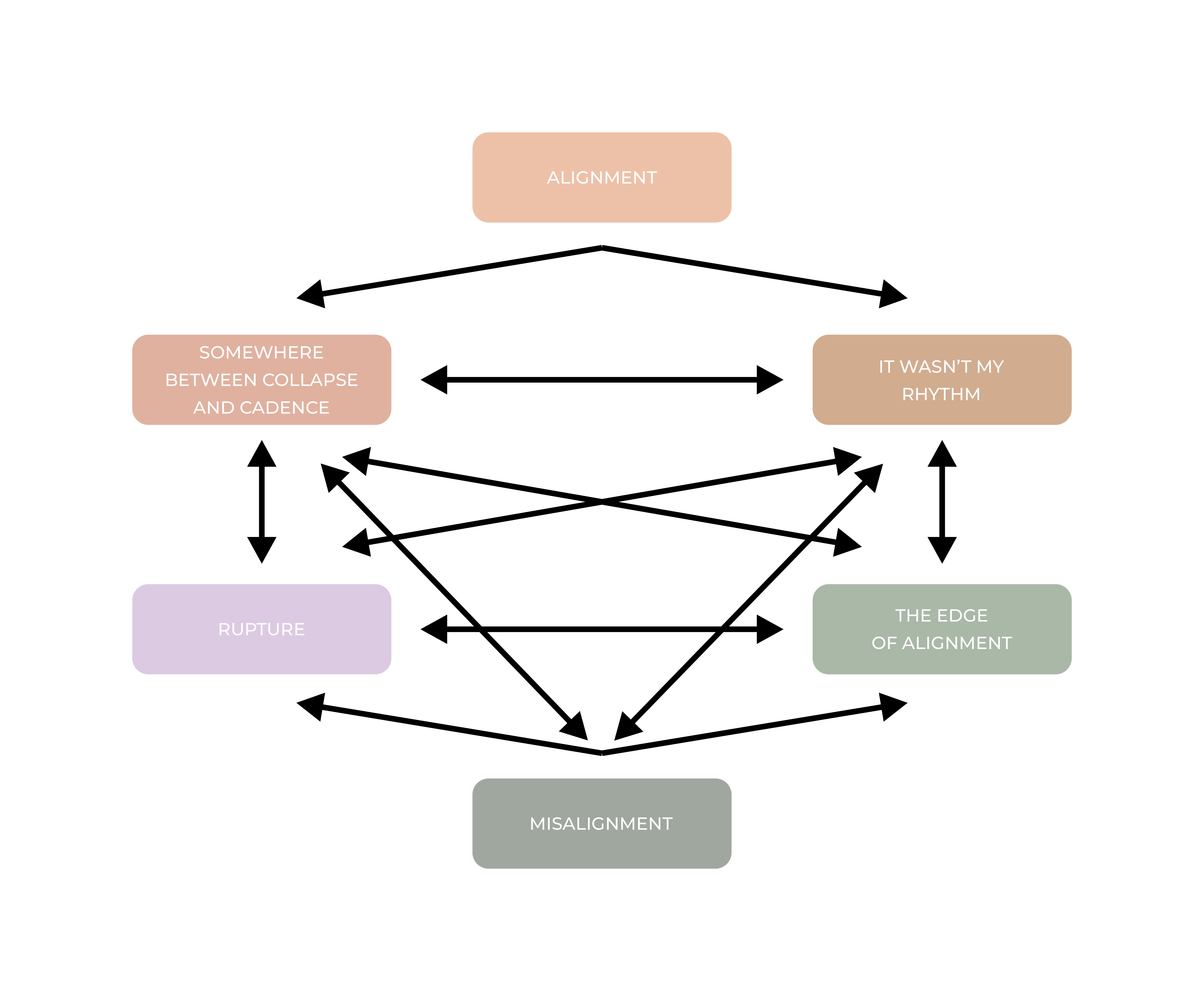 Graphic Design by Dell_a.Design for The Cadence Method | Design #36226743