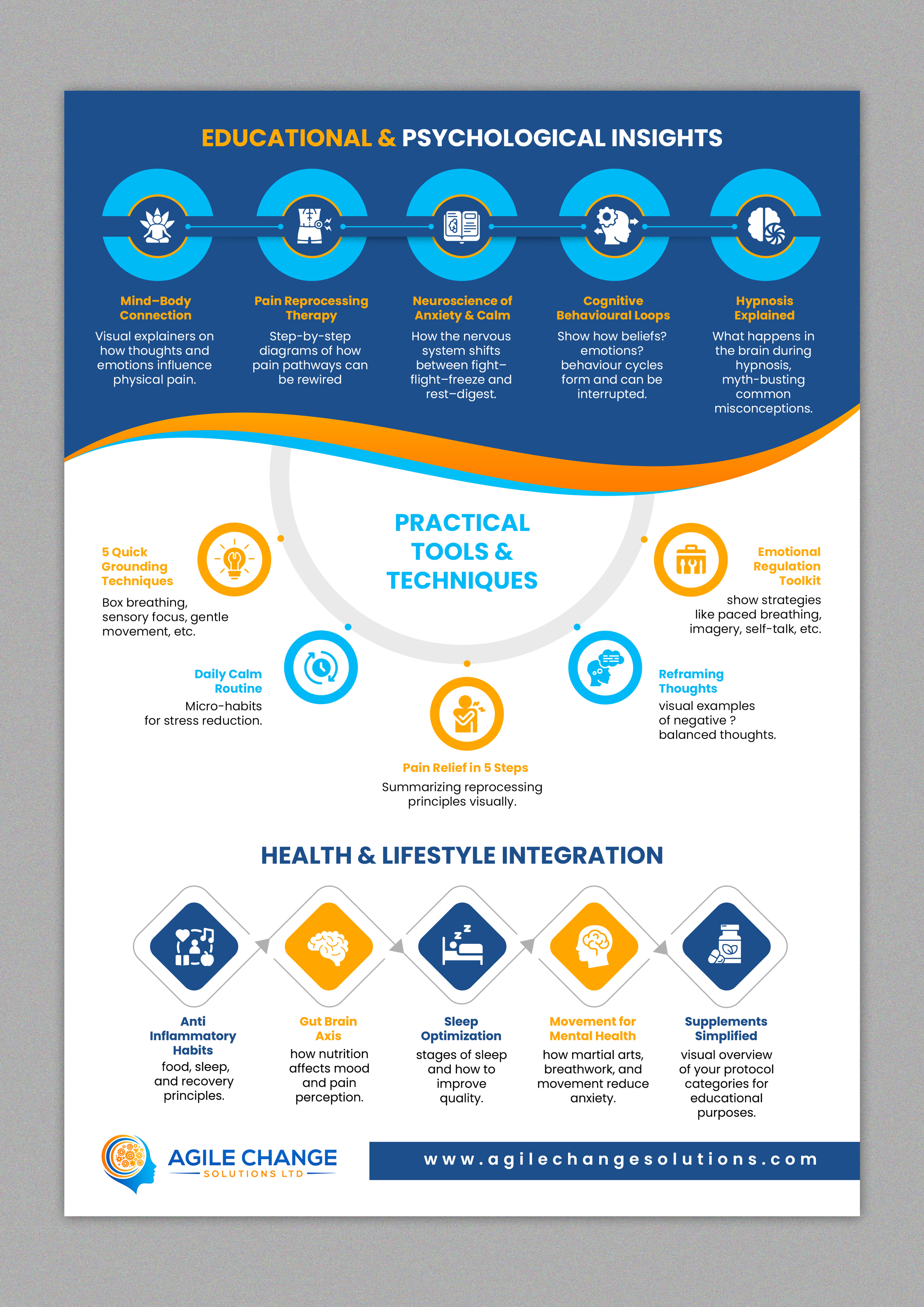 Infographic Design by SAI DESIGNS for Agile Change Solutions Ltd | Design #36227014