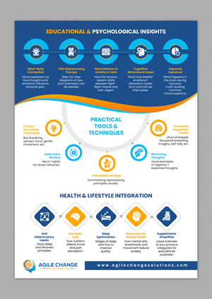 Infographic Design by SAI DESIGNS for Agile Change Solutions Ltd | Design: #36227014
