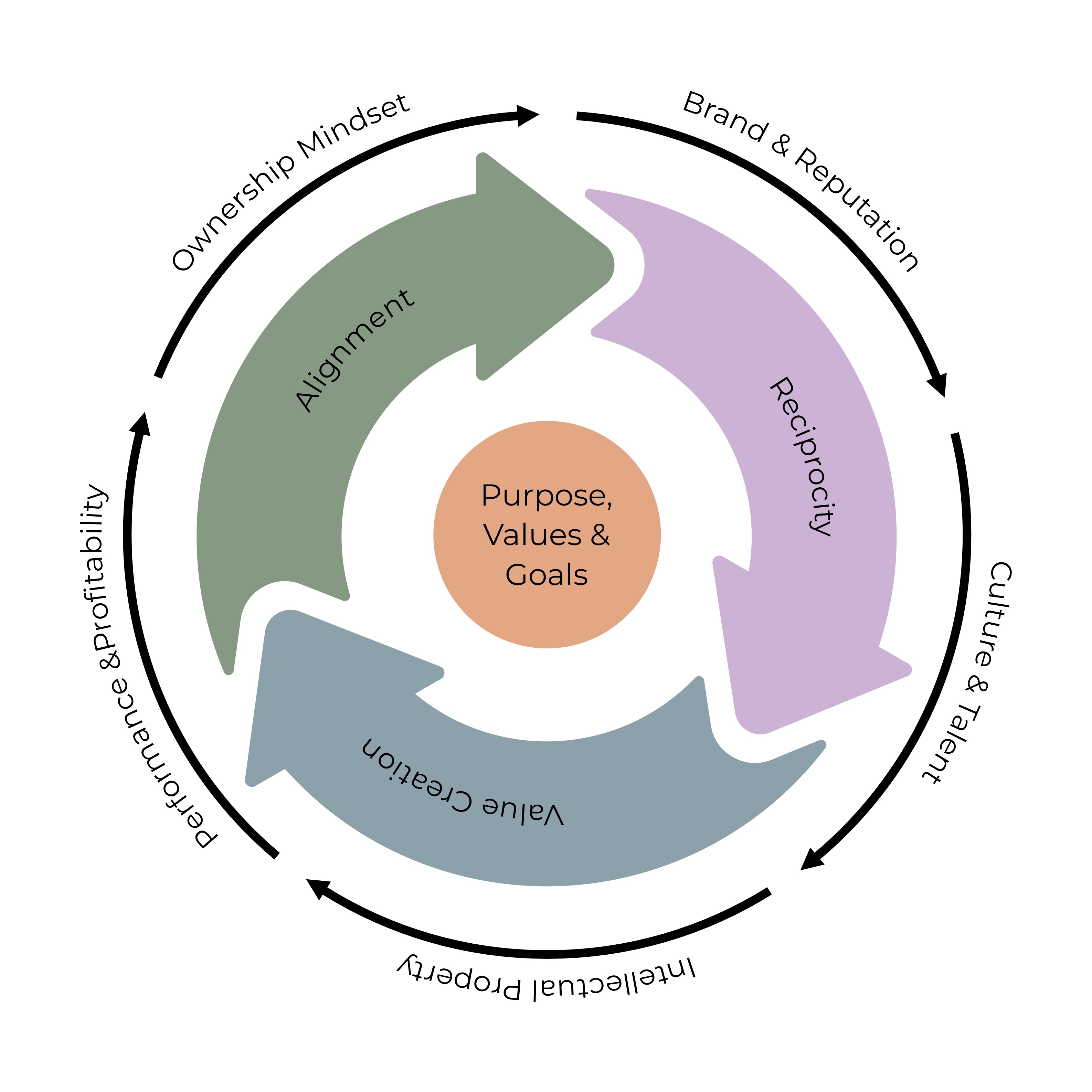 Diseño Gráfico por Dell_a.Design para The Cadence Method | Diseño #36233040