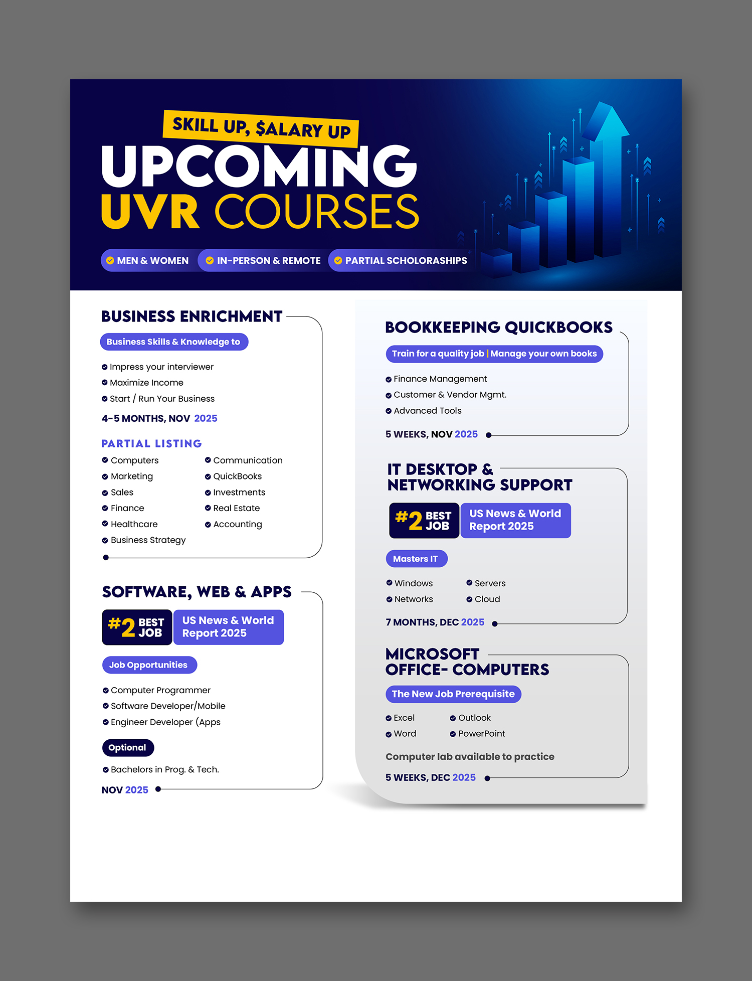 Diseño de Póster por debdesign para este proyecto | Diseño #36288051